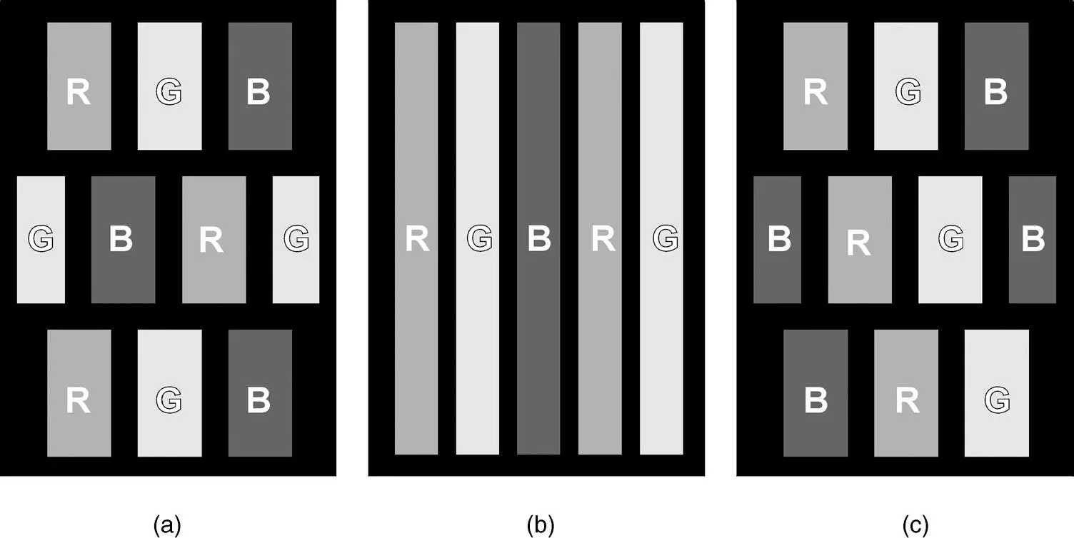 Figure 214 The geometrical arrangement of colour pixels for red R green G - фото 53
