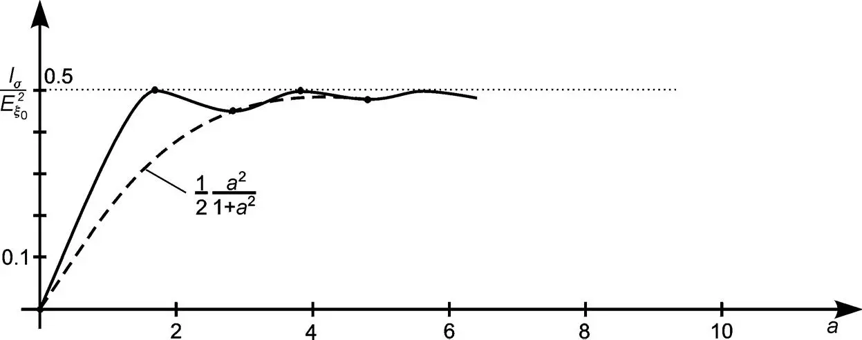 Figure 44The intensity of light passing through a nonaddressed normally white - фото 341