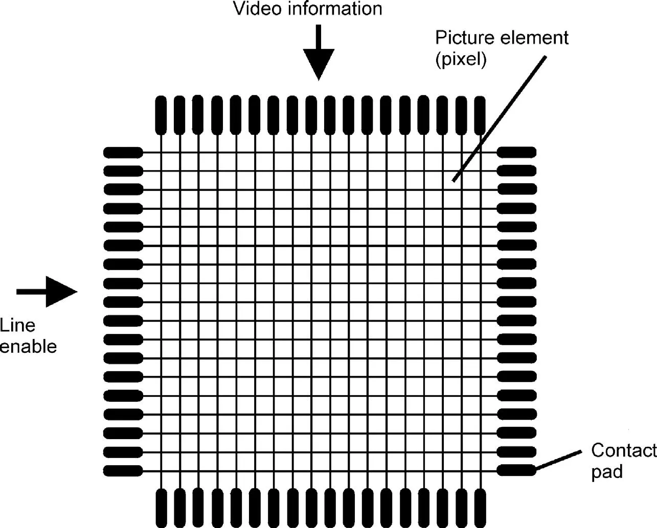 Figure 29 Top view of the rows columns pixels and contact pads of a display - фото 46