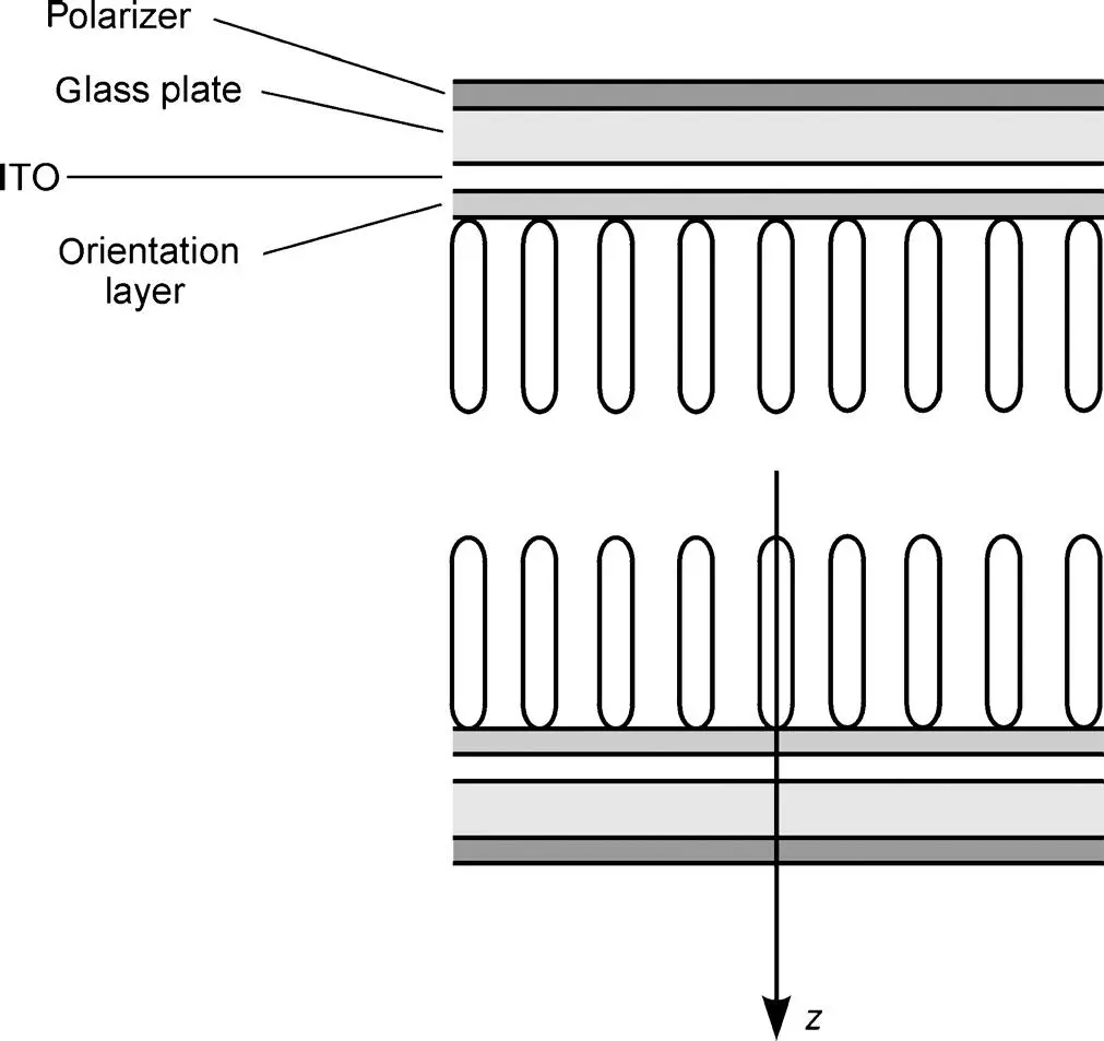 Figure 317 The DAP cell or Vertically Aligned VA cell in the fieldfree - фото 205