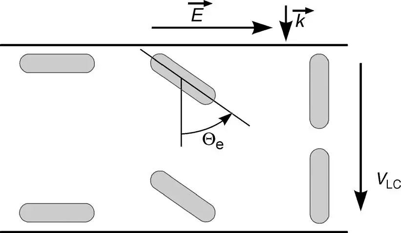 Figure 413The tilt of the LC molecules under the influence of a voltage V - фото 409