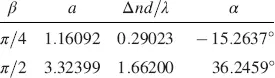 Once a in Equation 4101has been found Δ nd λ and α can be calculated from - фото 400