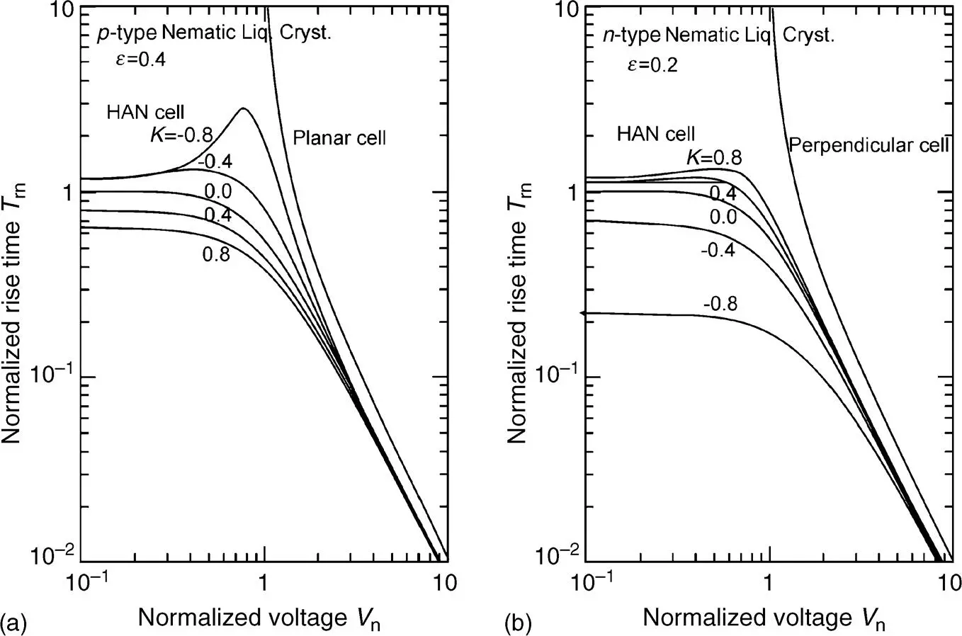 Figure 325 Normalized rise time T mversus normalized voltage V nwith the ratio - фото 237