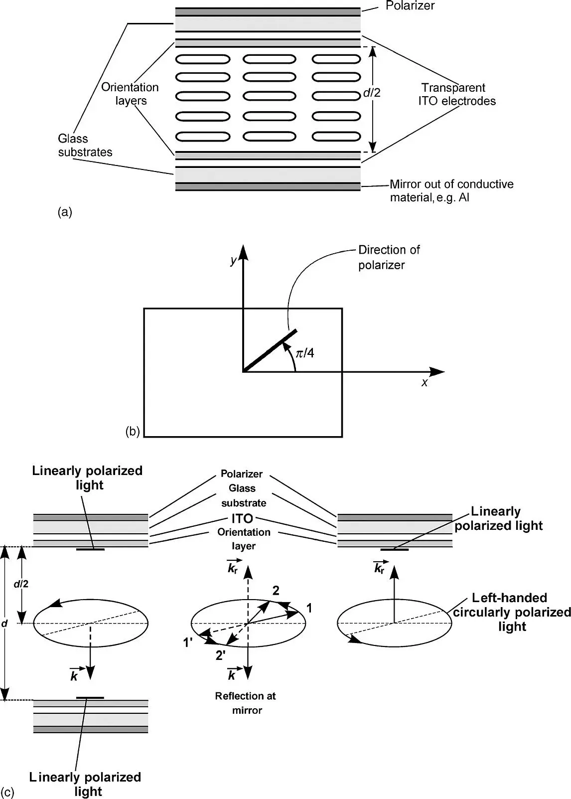 Figure 312 The reflective Fréedericksz cell a Crosssection b top view - фото 189