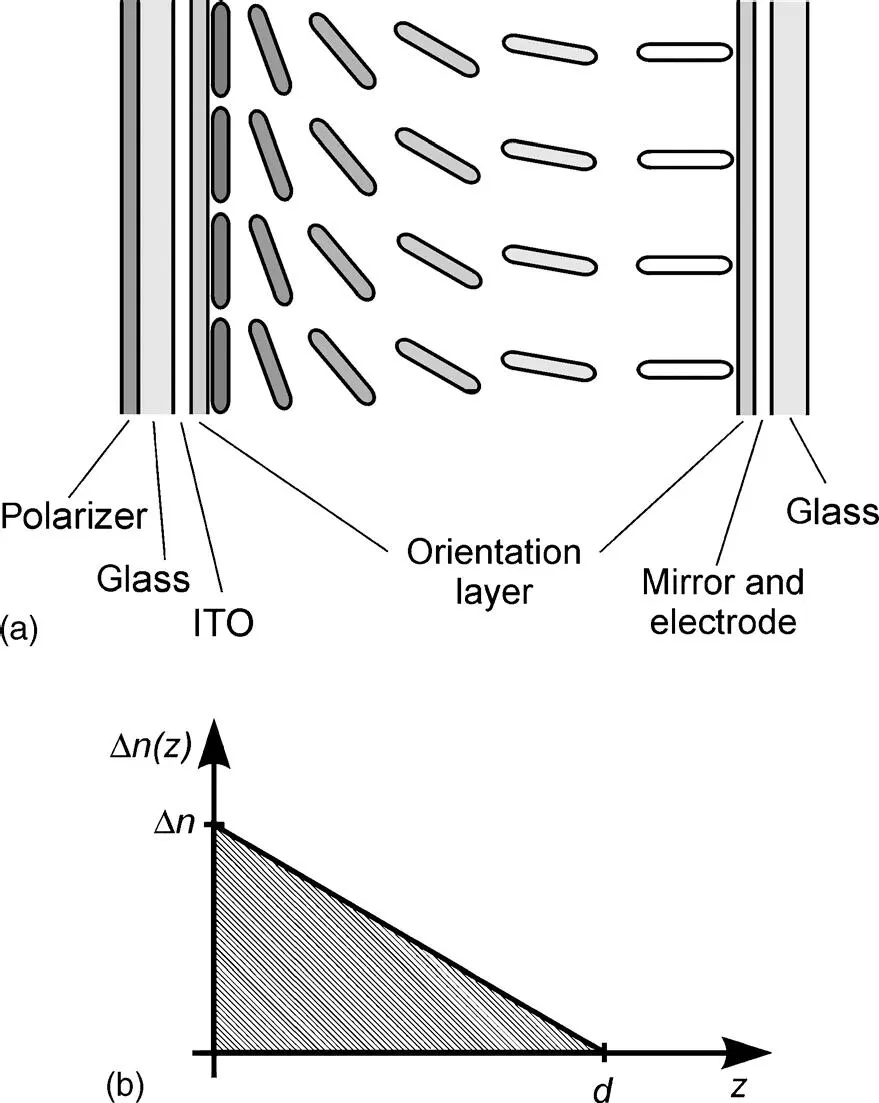 Figure 319 The reflective HAN cell a Crosssection b optical anisotropy - фото 209