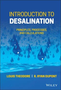 Louis Theodore Introduction to Desalination обложка книги