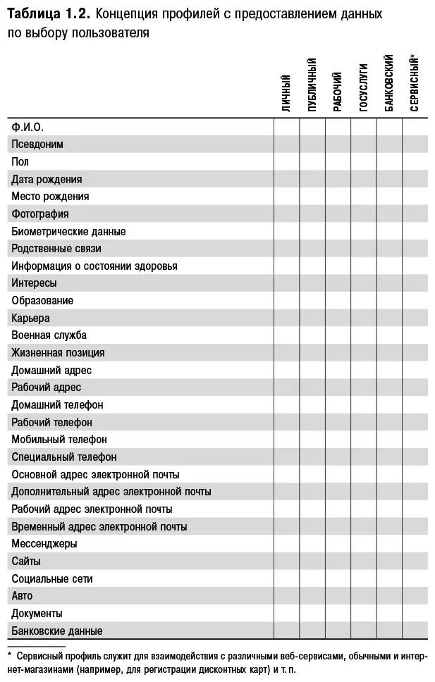Источник Методические рекомендации по организационной защите физическим лицом - фото 3
