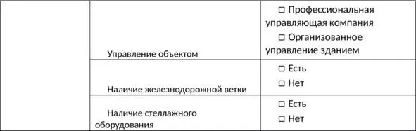 Далее рассмотрим каким сферам бизнеса будет интересно арендовать ваш объект - фото 11