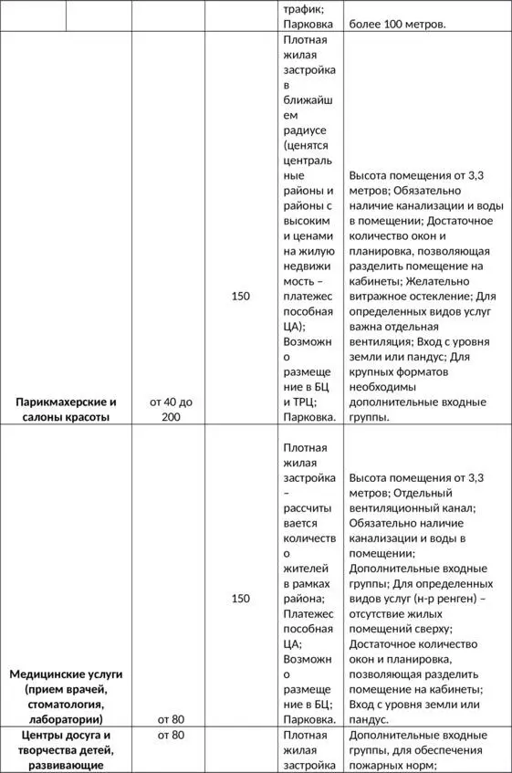 Как быстро сдать в аренду коммерческую недвижимость - фото 16