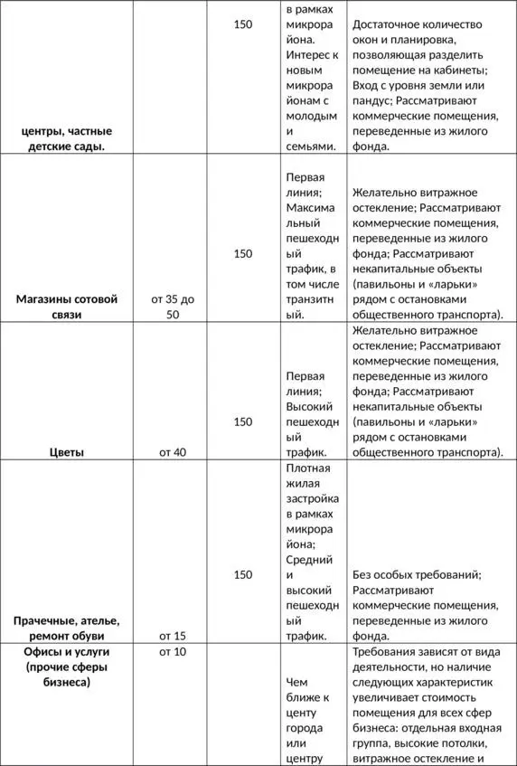 Полный перечень требований к помещению для продажи алкогольной продукции - фото 17