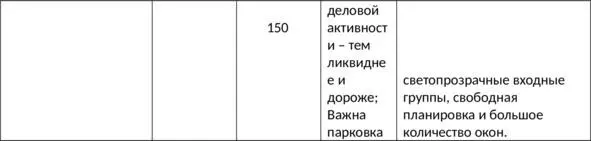 Полный перечень требований к помещению для продажи алкогольной продукции - фото 18