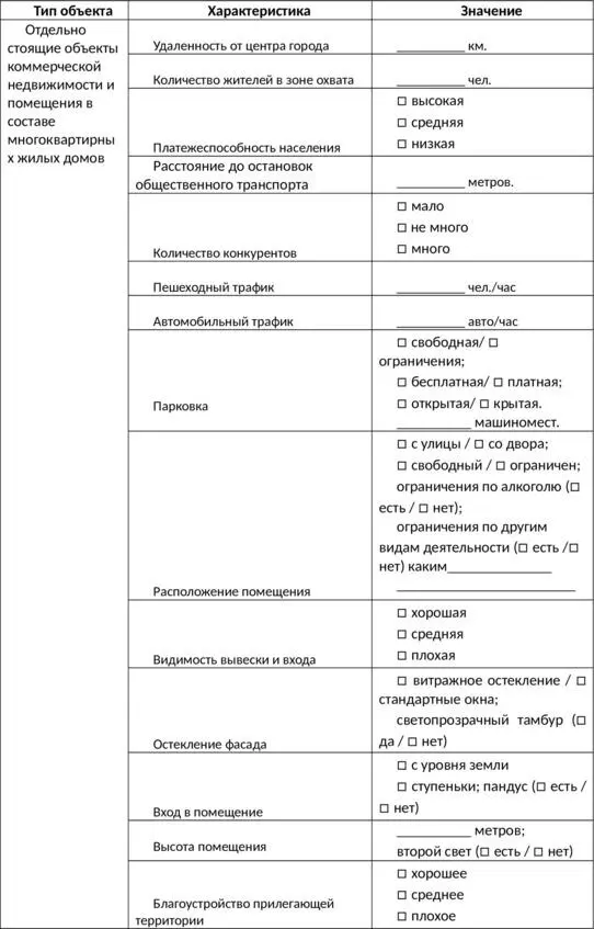 Как быстро сдать в аренду коммерческую недвижимость - фото 6