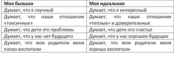 Пример таблицы 2 В примере я написал по одной мысли на тему но ты не - фото 2