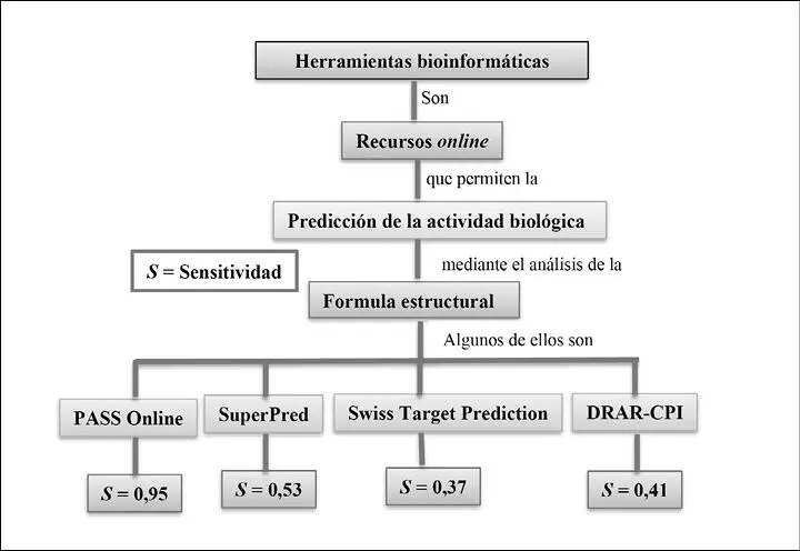 Fuente elaboración propia Конец ознакомительного фрагмента Текст - фото 7