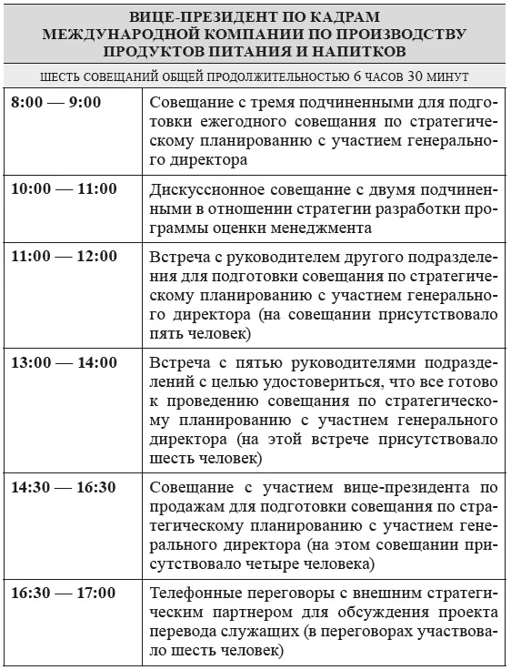 Зачем так много совещаний Итак ясно что во многих организациях совещания - фото 4