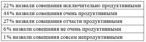 А в исследовании которое я проводил с участием более тысячи служащих и - фото 5