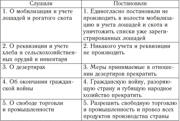 Граждане Флоровской волости 18го июня 1919 года Дер Трестино 243 Нужны ли - фото 1