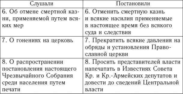Граждане Флоровской волости 18го июня 1919 года Дер Трестино 243 Нужны ли - фото 2