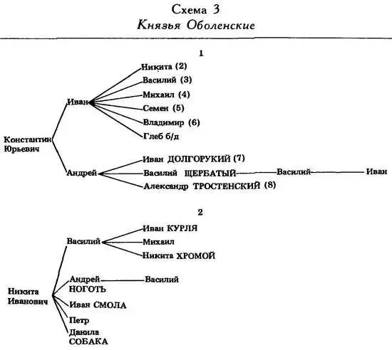 Сильно размножившиеся князья Оболенские в XVXVI вв состояли из нескольких - фото 7