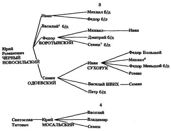 У Романа Семеновича Одоевского было трое сыновей Старший из них Василий стал - фото 33