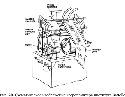 Несмотря на это модель Copyflo стала важным этапом в развитии настоящей - фото 20