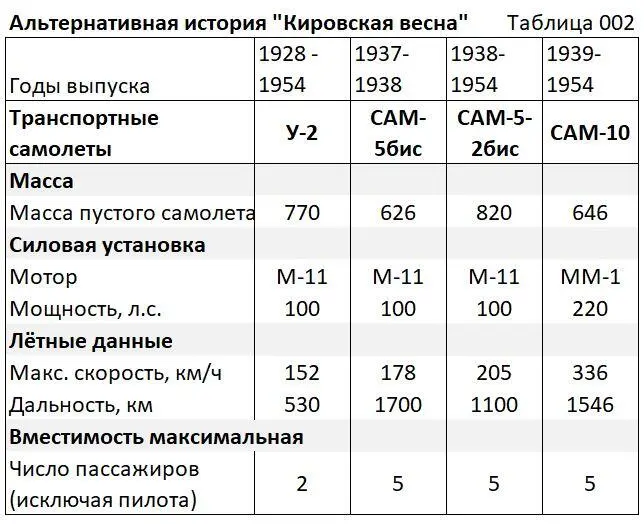 Альтернативная реальность Самолеты Москалева запускаются в серию в качестве - фото 5