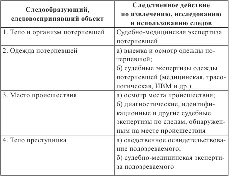 Аналогичные кассеты необходимых следственных действий достаточно несложно - фото 1