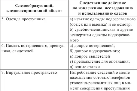 Аналогичные кассеты необходимых следственных действий достаточно несложно - фото 2