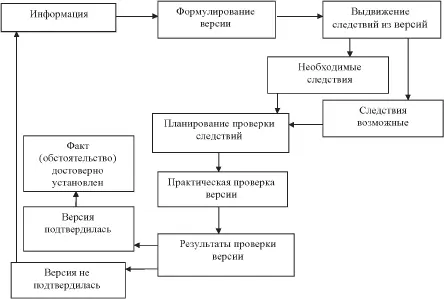 Вовторых не следует выдвигать версии относительно фактов которые никем не - фото 5