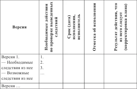 План проведения отдельного следственного действия должен содержать в себе как - фото 6