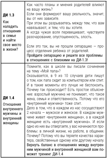 Участвуйте в одном или сразу во всех тренингахинтенсивах на специальных - фото 10