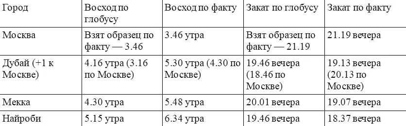Надоело Что за чушь Нет Пусть идет к черту этот Сильвестр Андреевич Зачем - фото 4