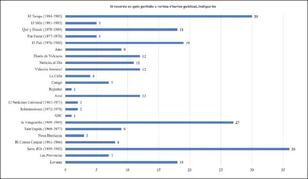 Gràfica V 5 LLENGUA DE LECTURA I PARTICULARITATS DE LESCRIPTURA Atès que la - фото 7