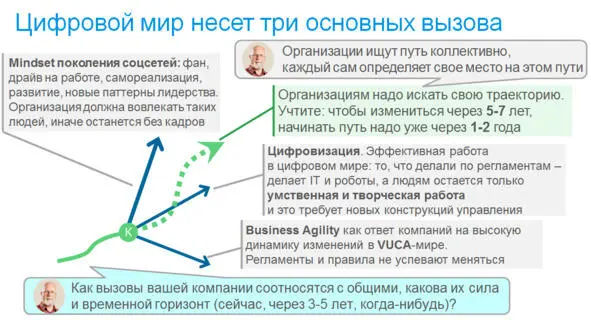 Разные отрасли развиваются в разном темпе поэтому сила вызовов различна И - фото 7
