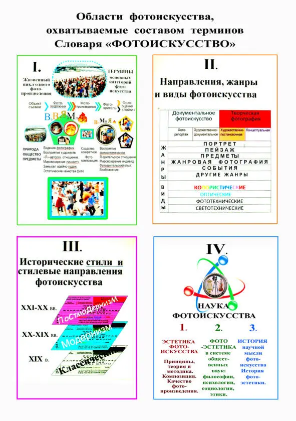 А Аберрация объектива лат aberratio заблуждение уклонение удаление - фото 1