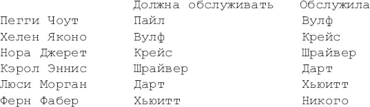 Ферн Фабер исключили И насколько я понимаю это не обязательно одна из этих - фото 1