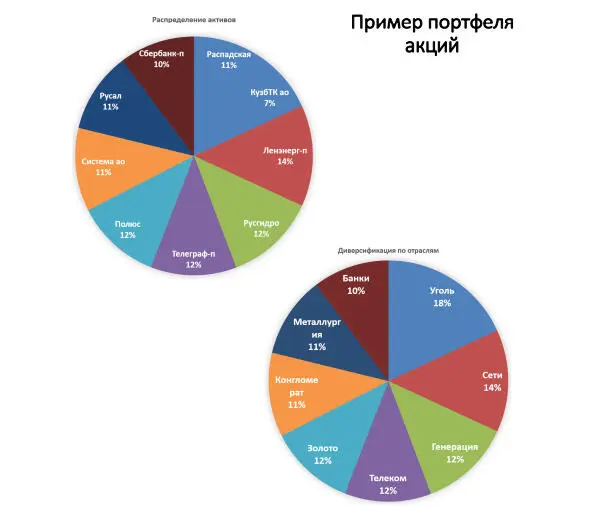 Рис 1 Какие могут быть цели у портфеля 1 приумножить капитал нет - фото 1