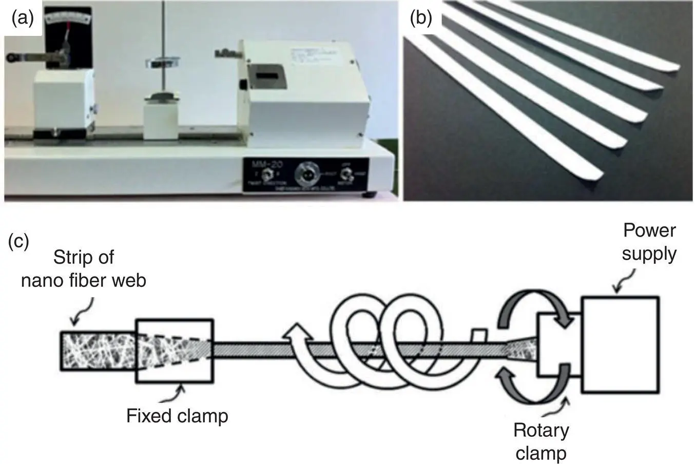 Figure 23 Photographic images of a twisting machine and b PU nanofiber - фото 25