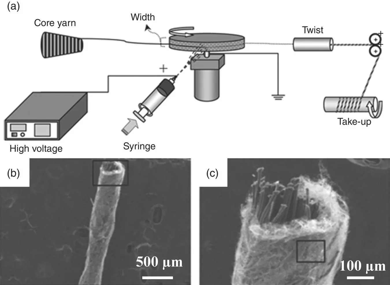 Figure 210 a Schematic of the experimental setup for preparing nanofibrous - фото 32
