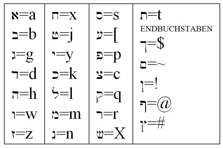 Angelistische Mächte und Hierarchien Eine umfassende Erleuchtung durch die - фото 2