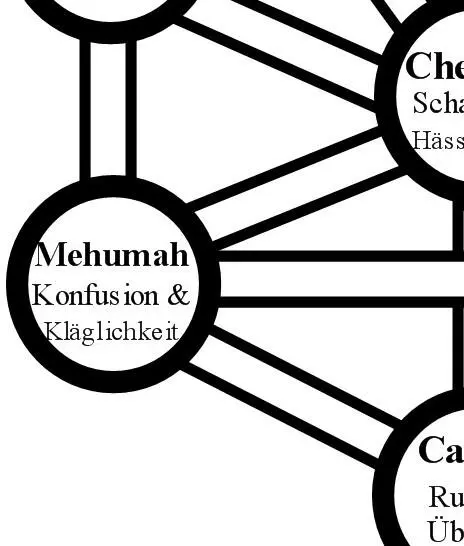 Mögliche Ideen Arbeiten Themen und Obliegenheiten der Qlippah Mehumah Ebene - фото 10