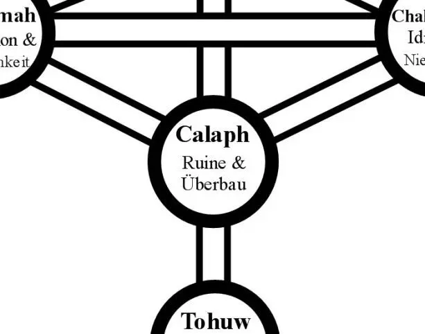 Mögliche Ideen Arbeiten Themen und Obliegenheiten der Qlippah Calaph Ebene - фото 9
