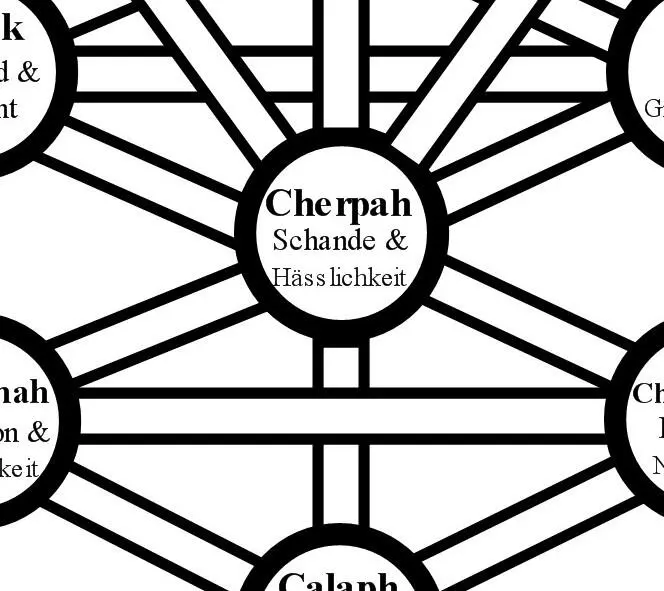 Mögliche Ideen Arbeiten Themen und Obliegenheiten der Qlippah Cherpah Ebene - фото 12