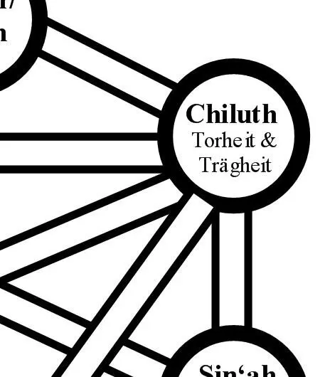 Mögliche Ideen Arbeiten Themen und Obliegenheiten der Qlippah Chiluth Ebene - фото 16