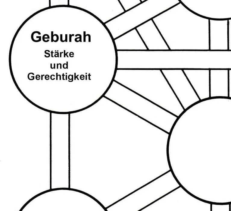 Mögliche Ideen Arbeiten Themen und Obliegenheiten der Sephirah Geburah - фото 22