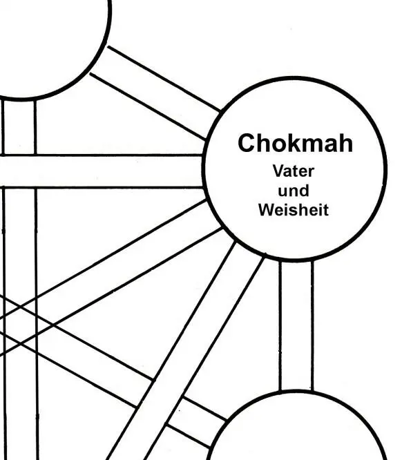 Mögliche Ideen Arbeiten Themen und Obliegenheiten der Sephirah Chokmah - фото 29