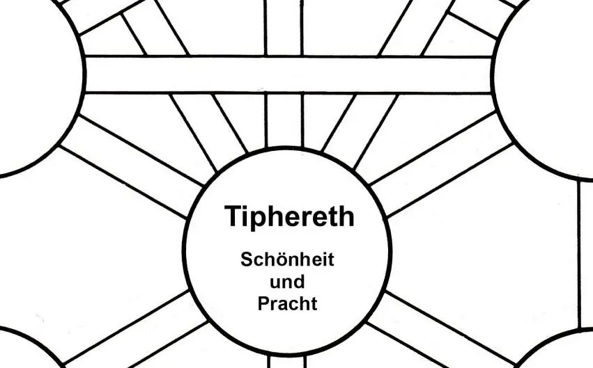 Mögliche Ideen Arbeiten Themen und Obliegenheiten der Sephirah Tiphereth - фото 20