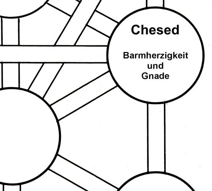 Mögliche Ideen Arbeiten Themen und Obliegenheiten der Sephirah Chesed Ebene - фото 25