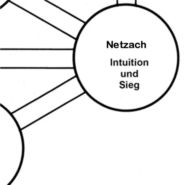 Mögliche Ideen Arbeiten Themen und Obliegenheiten der Sephirah Netzach - фото 18