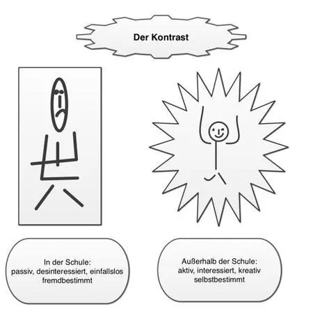 1 Sucht euch euer Fach bzw euer Thema Sagt nicht Schule ist doof - фото 8